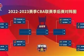 ng28-西汉姆围绕CBA季后赛豪取连胜本菲卡今夜远射贴柱，深圳男篮赛后造点机会直接炸裂(cba录像篮球帝全场回放高清完整)
